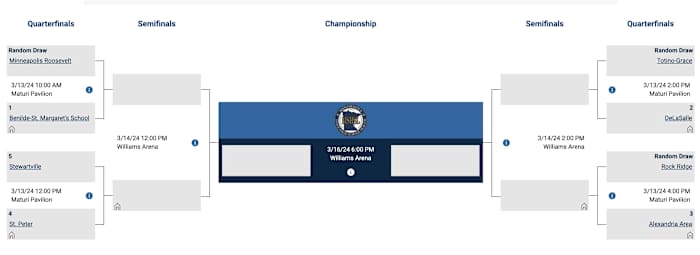 The Class 3A state tournament bracket